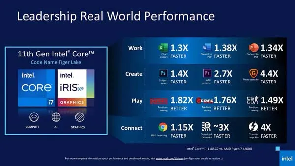 Intel Core i9-11900 2.5 GHz Desktop Processor Review